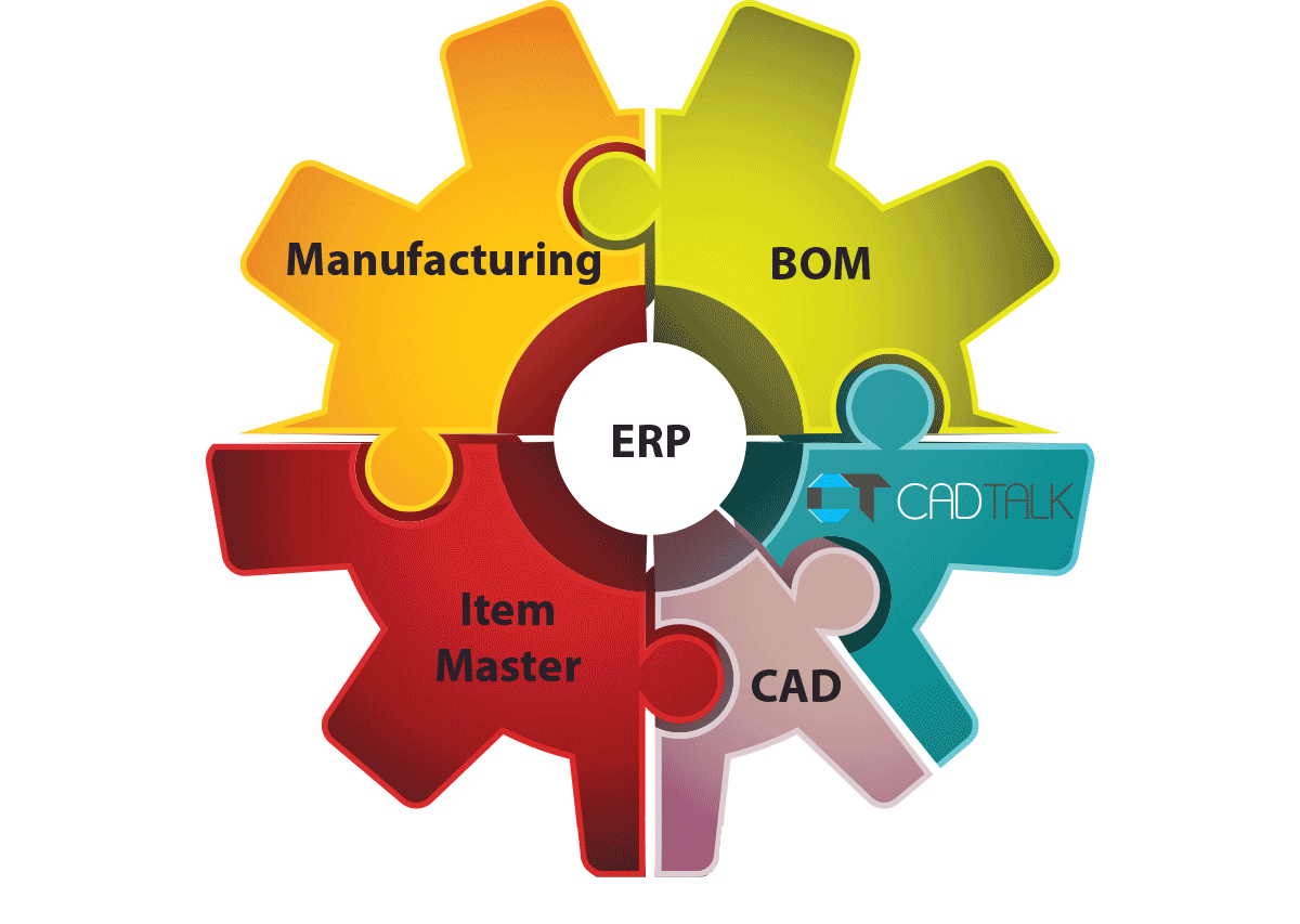 Методология erp. ERP-система. EPR система. ERP информационная система. Модули ERP системы.